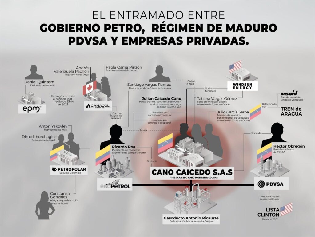 Redes entre Gobierno Petro, Maduro, PDVSA y sector privado | Denuncias y vinculaciones | 2021