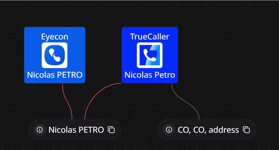 Al consultar mediante fuentes abiertas se encontró que el número de celular de Nicolas Petro finalizado en 42 también fue utilizado para un correo anónimo que dejo de funcionar en febrero de 2023