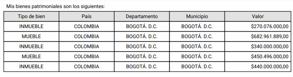 Patrimonio de Iván Cepeda Castro reportado en 2025.