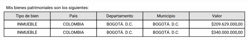 Patrimonio de Iván Cepeda Castro reportado en 2022.