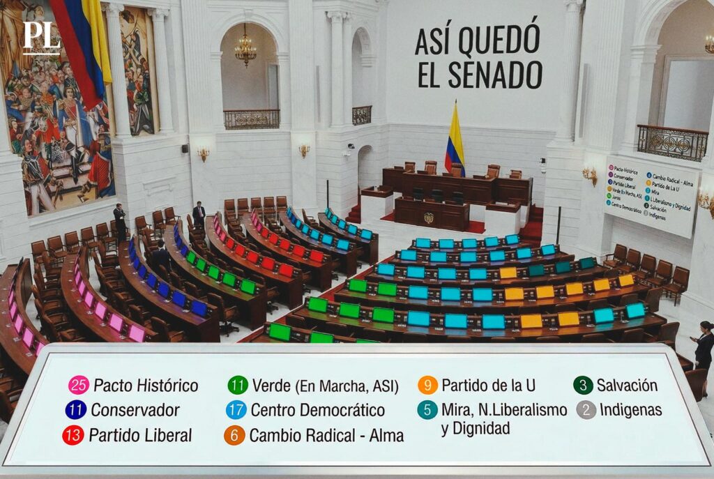 Resultados de las elecciones, el nuevo mapa del Congreso que definirá el futuro del país - petroleaks